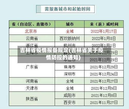 吉林省疫情报备规定(吉林省关于疫情防控的通知)-第1张图片