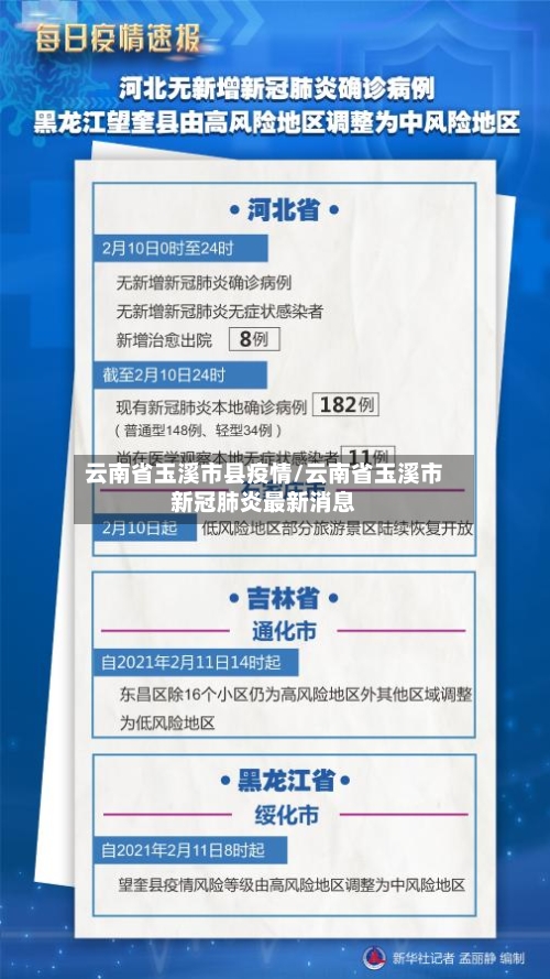 云南省玉溪市县疫情/云南省玉溪市新冠肺炎最新消息-第1张图片