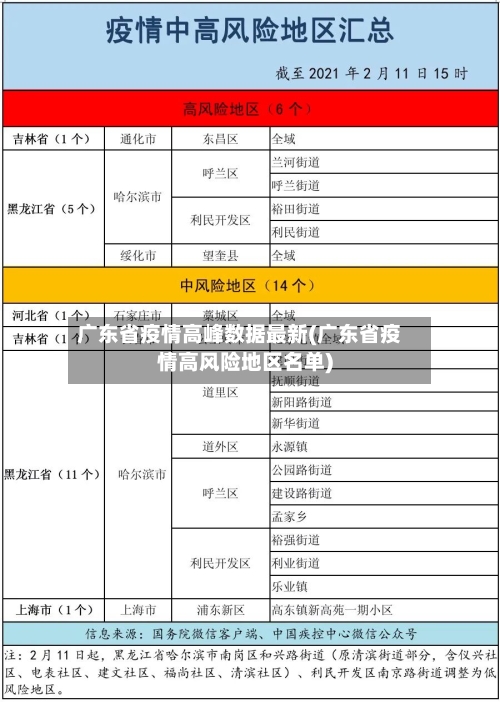 广东省疫情高峰数据最新(广东省疫情高风险地区名单)-第1张图片