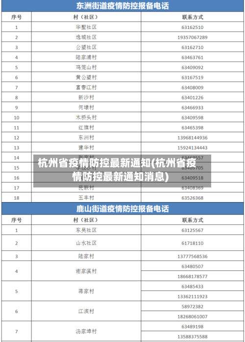 杭州省疫情防控最新通知(杭州省疫情防控最新通知消息)-第1张图片