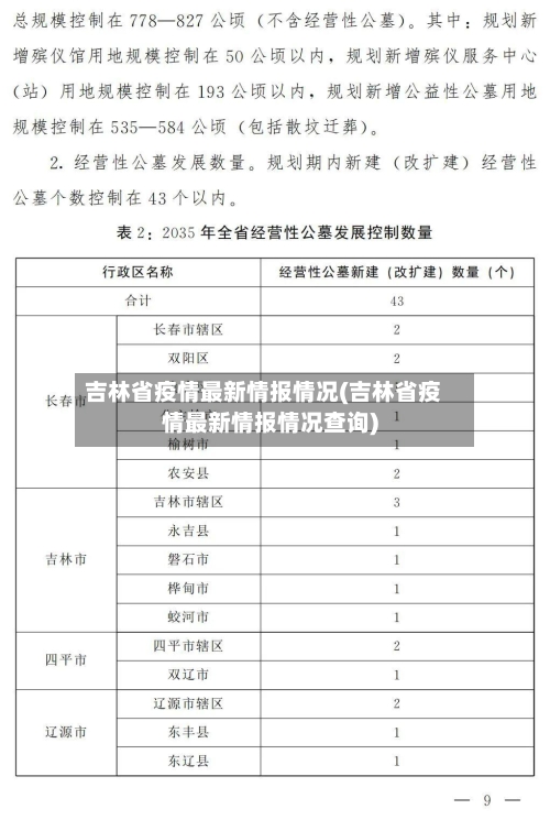吉林省疫情最新情报情况(吉林省疫情最新情报情况查询)-第3张图片