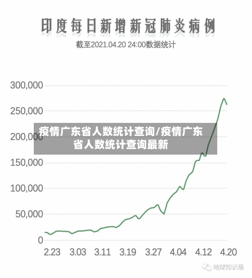 疫情广东省人数统计查询/疫情广东省人数统计查询最新-第2张图片