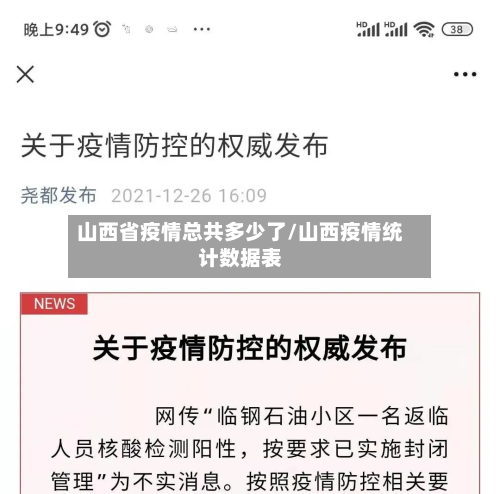 山西省疫情总共多少了/山西疫情统计数据表-第2张图片