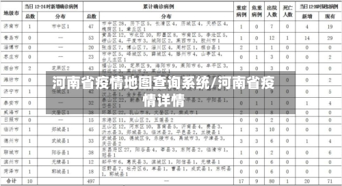 河南省疫情地图查询系统/河南省疫情详情-第1张图片
