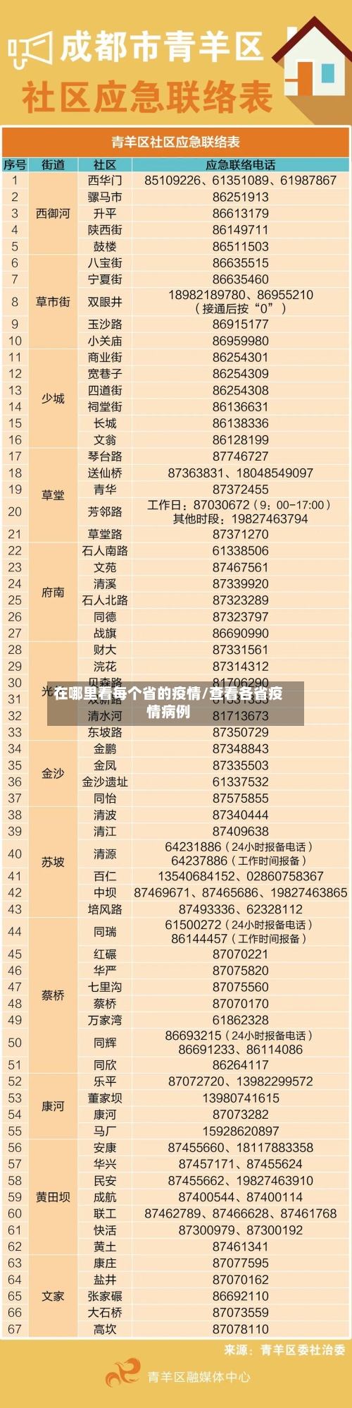 在哪里看每个省的疫情/查看各省疫情病例-第2张图片