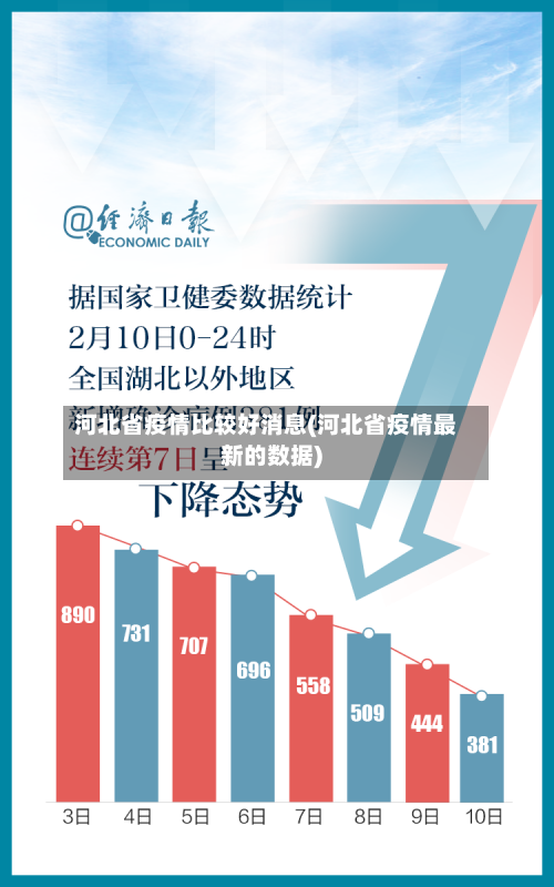 河北省疫情比较好消息(河北省疫情最新的数据)-第2张图片