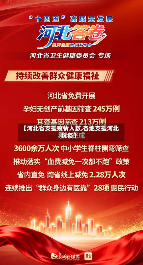 【河北省支援疫情人数,各地支援河北抗疫】-第1张图片