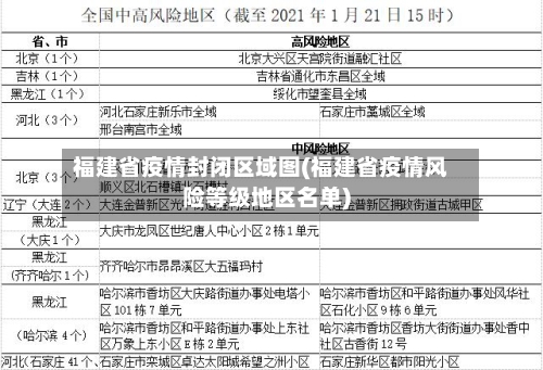 福建省疫情封闭区域图(福建省疫情风险等级地区名单)-第1张图片