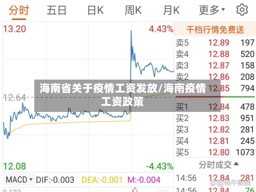 海南省关于疫情工资发放/海南疫情工资政策-第2张图片