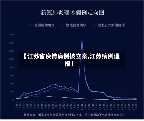 【江苏省疫情病例被立案,江苏病例通报】-第3张图片