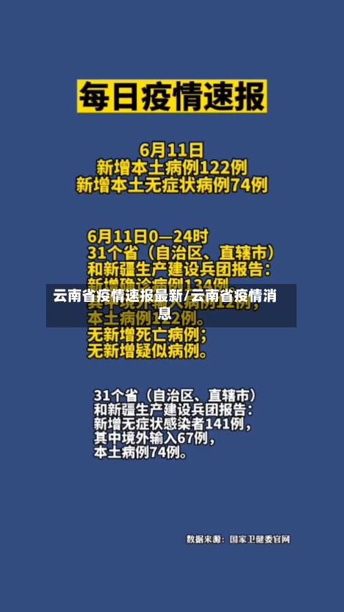云南省疫情速报最新/云南省疫情消息-第3张图片