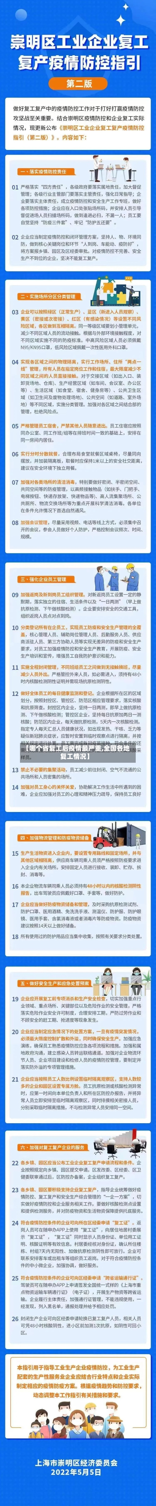 【哪个省复工后疫情最严重,全国各地复工情况】-第1张图片