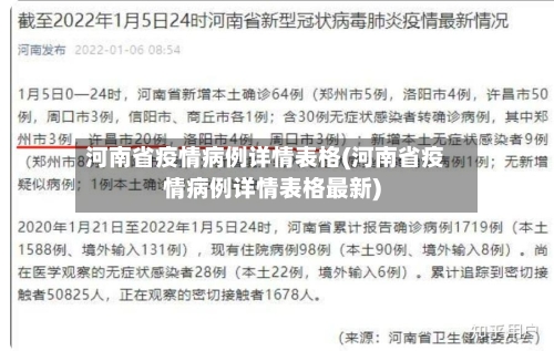 河南省疫情病例详情表格(河南省疫情病例详情表格最新)-第1张图片