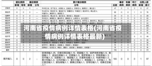 河南省疫情病例详情表格(河南省疫情病例详情表格最新)-第3张图片