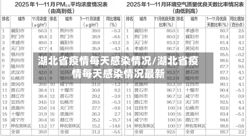 湖北省疫情每天感染情况/湖北省疫情每天感染情况最新-第1张图片