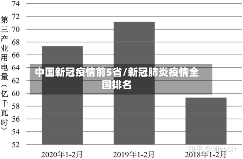 中国新冠疫情前5省/新冠肺炎疫情全国排名-第3张图片