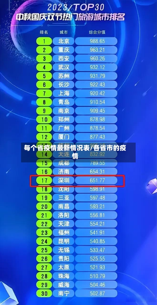 每个省疫情最新情况表/各省市的疫情-第1张图片