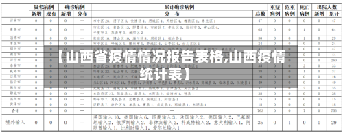【山西省疫情情况报告表格,山西疫情统计表】-第3张图片
