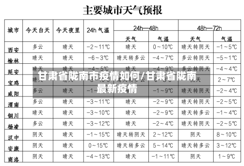 甘肃省陇南市疫情如何/甘肃省陇南最新疫情-第1张图片