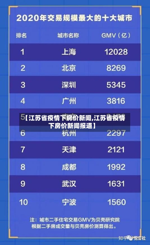 【江苏省疫情下房价新闻,江苏省疫情下房价新闻报道】-第1张图片