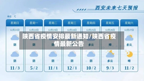 陕西省疫情安排最新通知/陕西省疫情最新公告-第2张图片