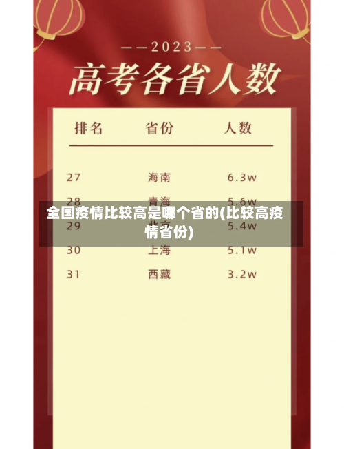 全国疫情比较高是哪个省的(比较高疫情省份)-第3张图片