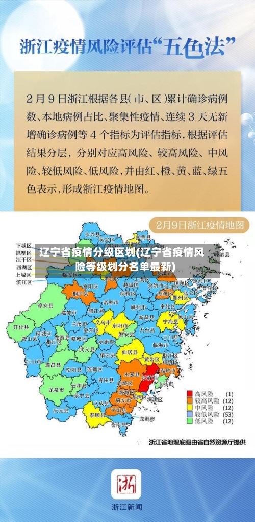 辽宁省疫情分级区划(辽宁省疫情风险等级划分名单最新)-第2张图片