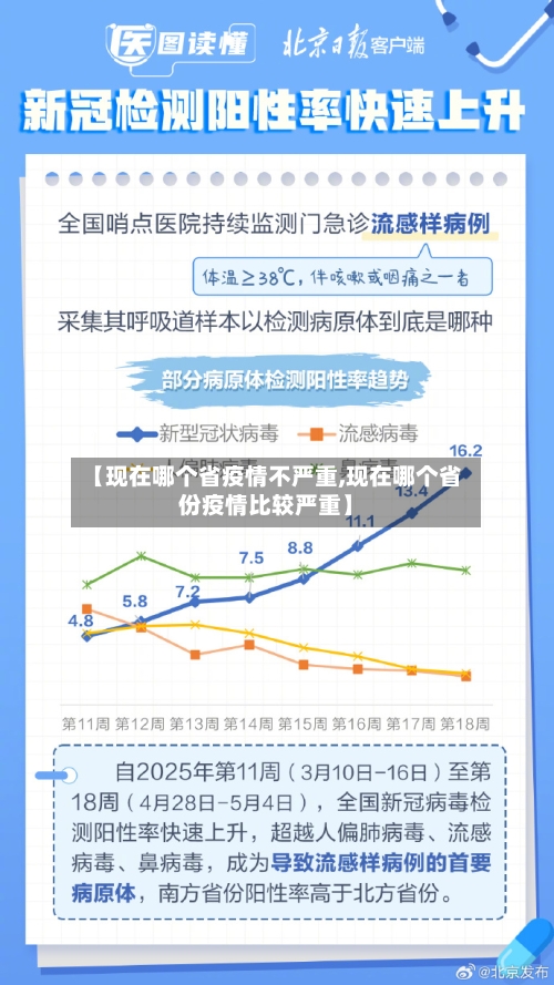 【现在哪个省疫情不严重,现在哪个省份疫情比较严重】-第2张图片