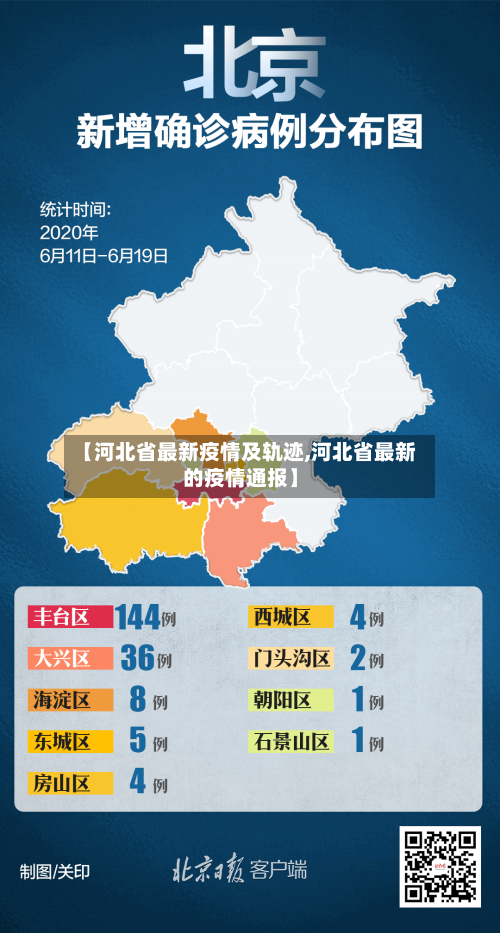 【河北省最新疫情及轨迹,河北省最新的疫情通报】-第2张图片