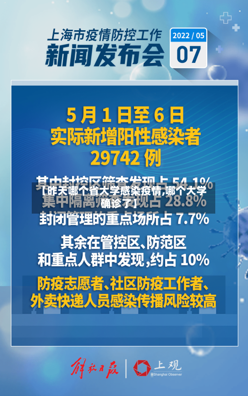 【昨天哪个省大学感染疫情,哪个大学确诊了】-第2张图片