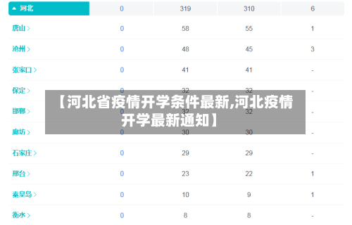【河北省疫情开学条件最新,河北疫情开学最新通知】-第1张图片