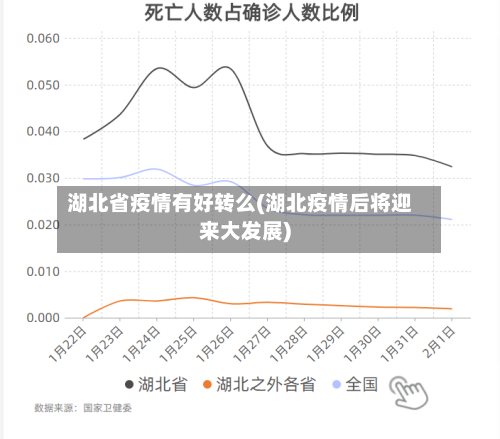 湖北省疫情有好转么(湖北疫情后将迎来大发展)-第2张图片