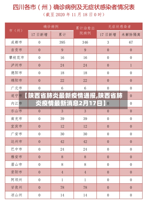 【陕西省肺炎最新疫情通报,陕西省肺炎疫情最新消息2月17日】-第1张图片