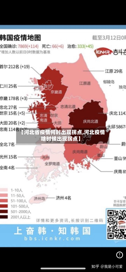 【河北省疫情何时出现拐点,河北疫情啥时候出现拐点】-第2张图片