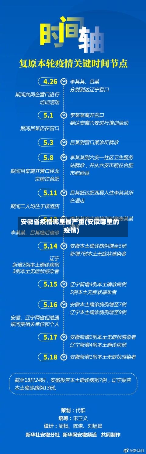 安徽省疫情哪里最严重(安徽哪里的疫情)-第1张图片