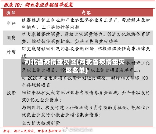 河北省疫情重灾区(河北省疫情重灾区名单)-第2张图片