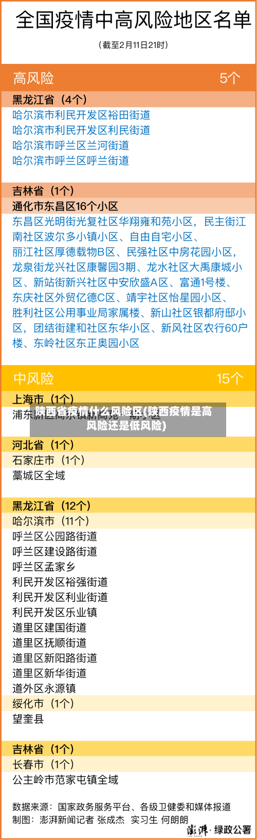 陕西省疫情什么风险区(陕西疫情是高风险还是低风险)-第2张图片