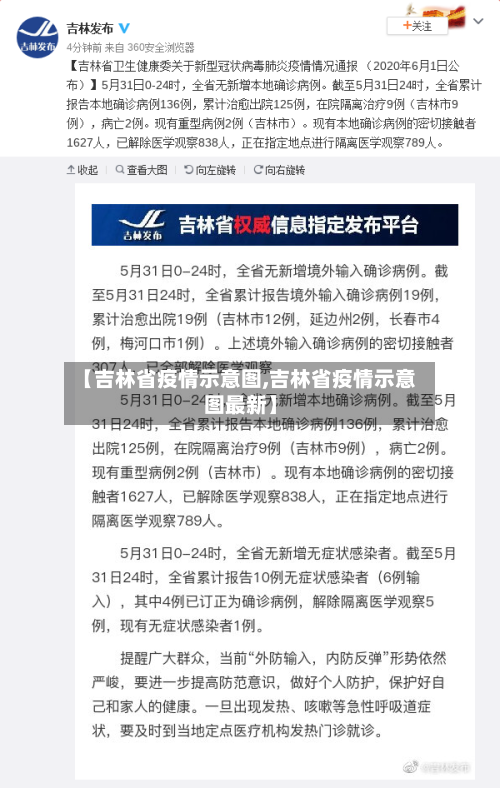 【吉林省疫情示意图,吉林省疫情示意图最新】-第2张图片