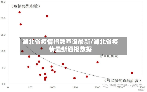 湖北省疫情指数查询最新/湖北省疫情最新通报数据-第3张图片