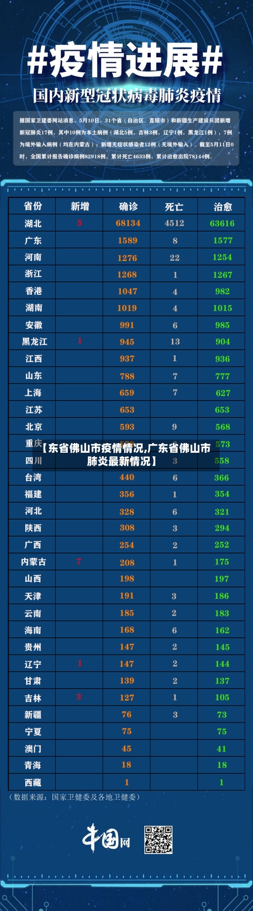 【东省佛山市疫情情况,广东省佛山市肺炎最新情况】-第1张图片