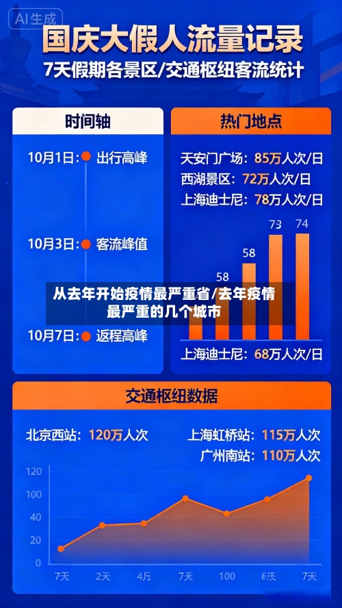 从去年开始疫情最严重省/去年疫情最严重的几个城市-第1张图片