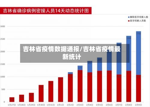 吉林省疫情数据通报/吉林省疫情最新统计-第3张图片