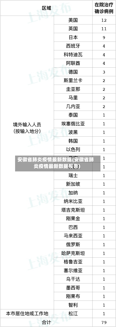安徽省肺炎疫情最新数据(安徽省肺炎疫情最新数据报告)-第1张图片