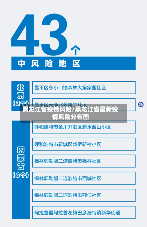 黑龙江省疫情风险/黑龙江省最新疫情风险分布图-第1张图片