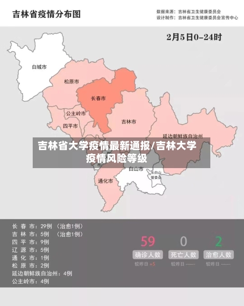 吉林省大学疫情最新通报/吉林大学疫情风险等级-第2张图片