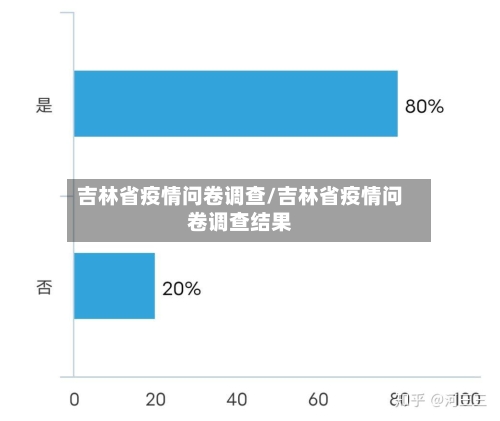 吉林省疫情问卷调查/吉林省疫情问卷调查结果-第1张图片