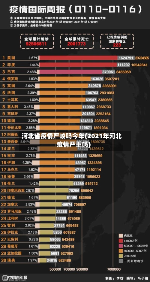 河北省疫情严峻吗今年(2021年河北疫情严重吗)-第2张图片