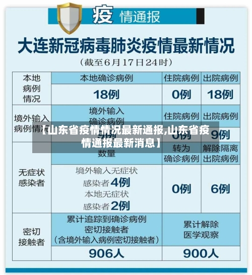 【山东省疫情情况最新通报,山东省疫情通报最新消息】-第2张图片