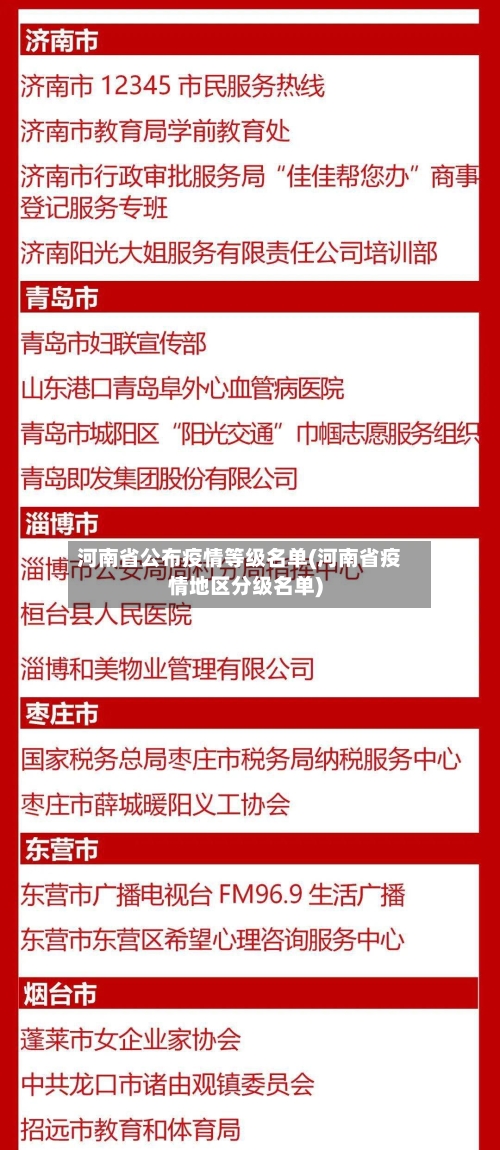 河南省公布疫情等级名单(河南省疫情地区分级名单)-第1张图片