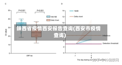 陕西省疫情西安报告查询(西安市疫情查询)-第1张图片